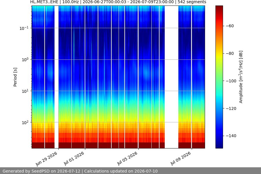 spectrogram two_weeks