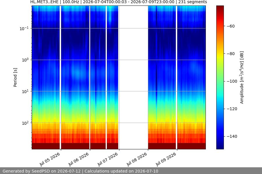 spectrogram week