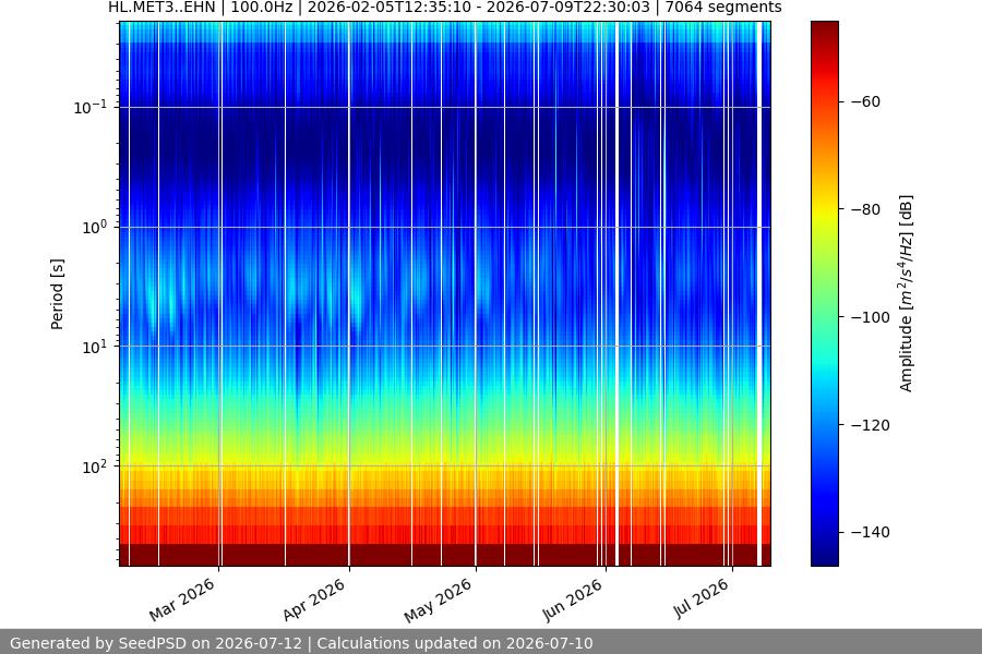 spectrogram year