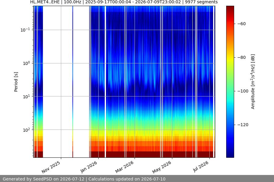 spectrogram full