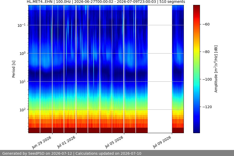 spectrogram two_weeks