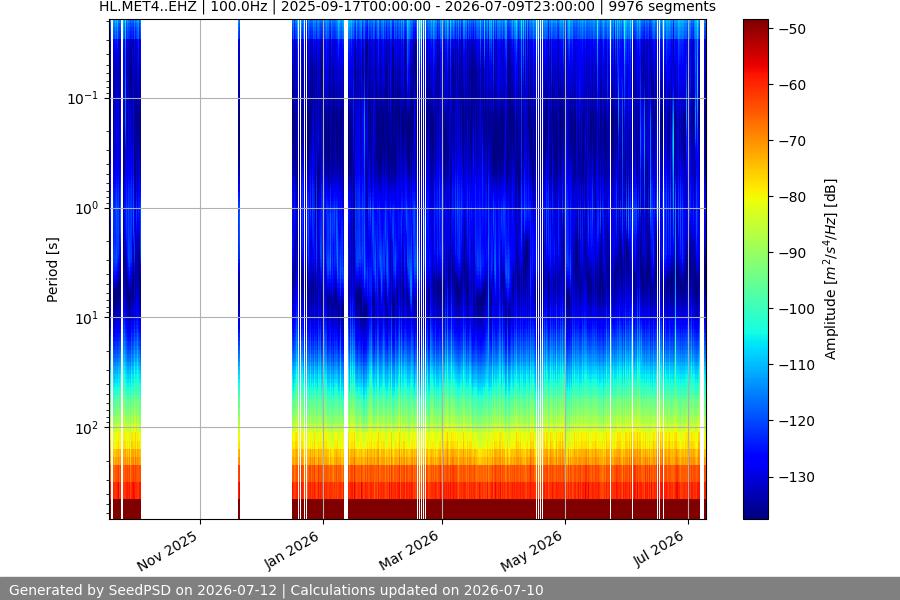 spectrogram full
