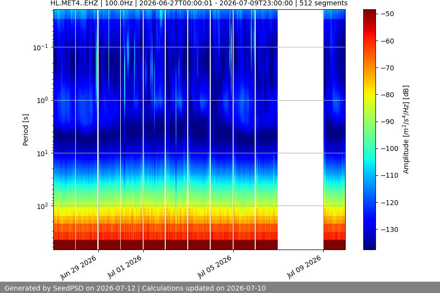 spectrogram two_weeks