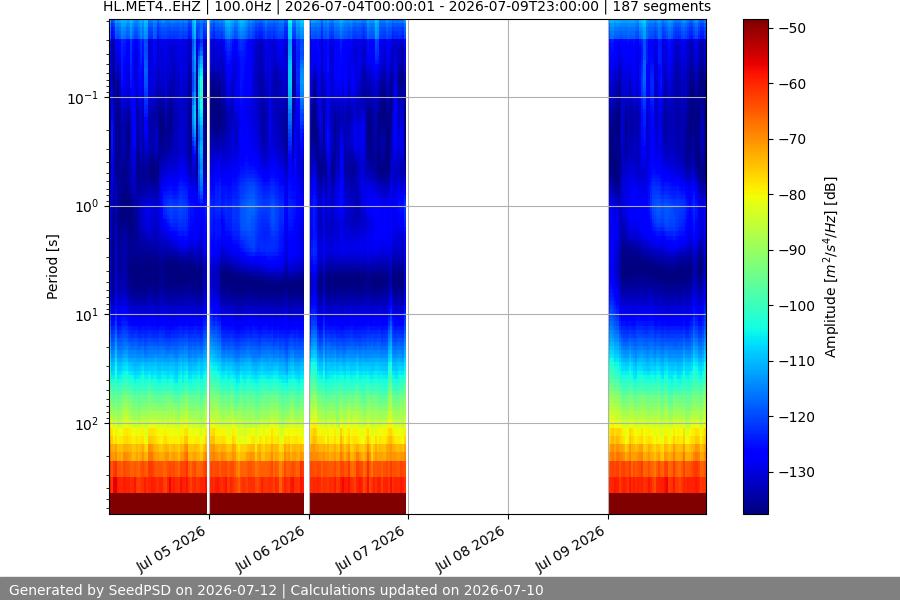 spectrogram week