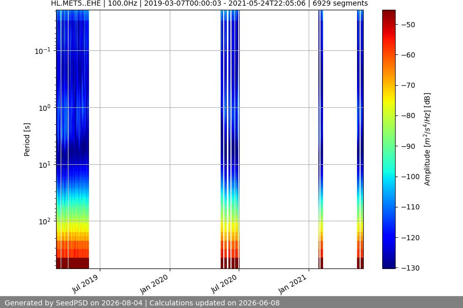 spectrogram full