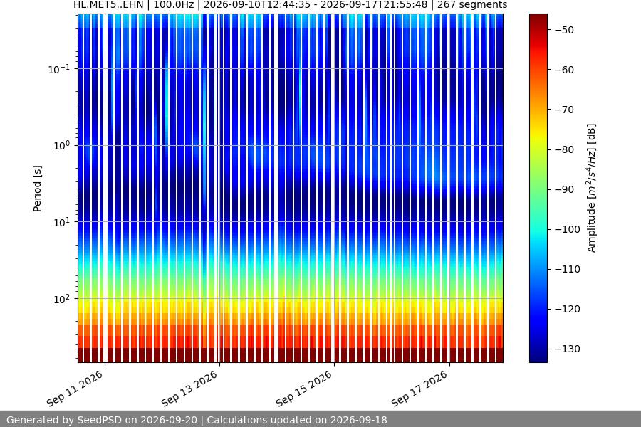 spectrogram year