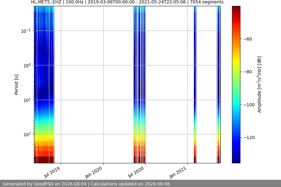 spectrogram full
