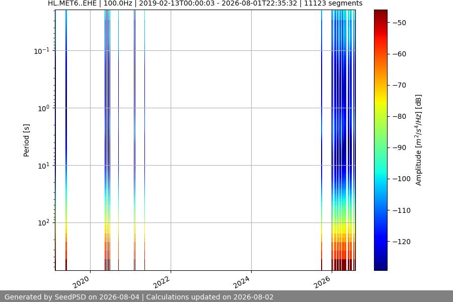 spectrogram full