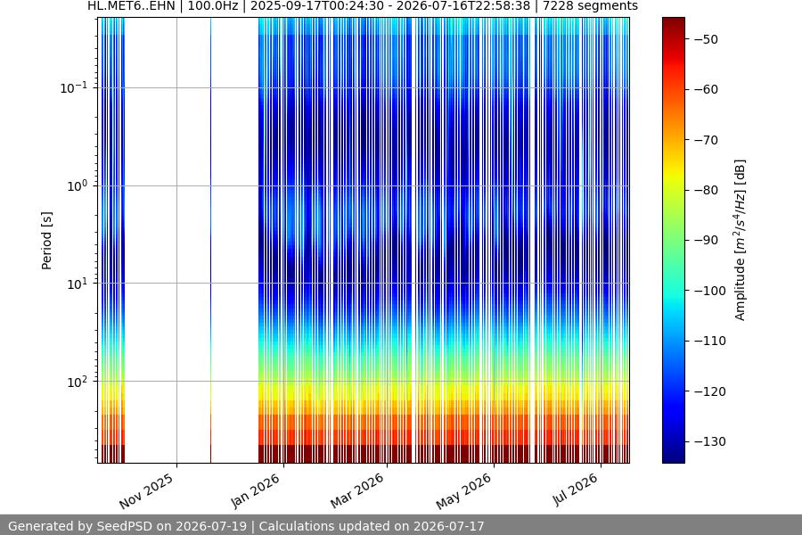 spectrogram year