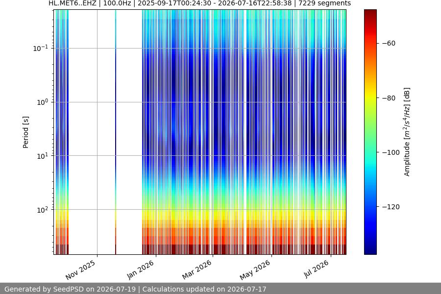 spectrogram year