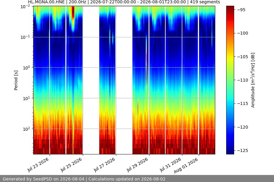 spectrogram full