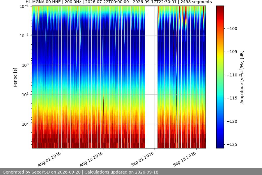 spectrogram year