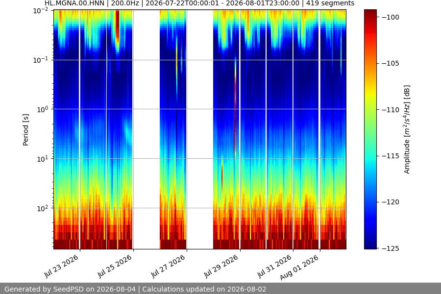 spectrogram full