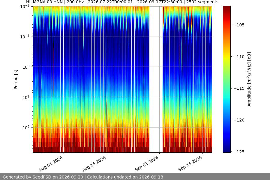 spectrogram year