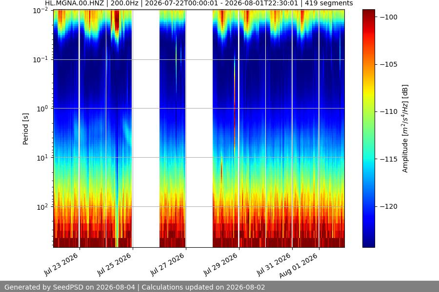 spectrogram full