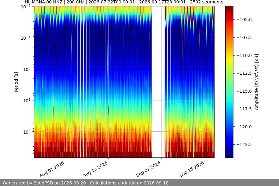 spectrogram year