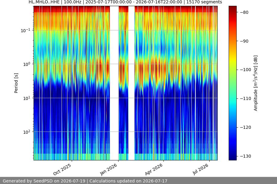 spectrogram full