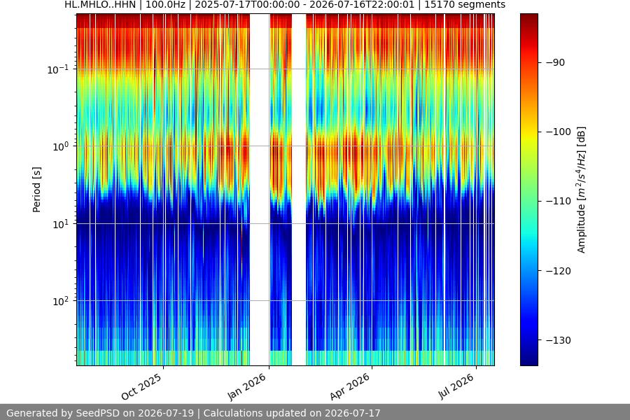 spectrogram full