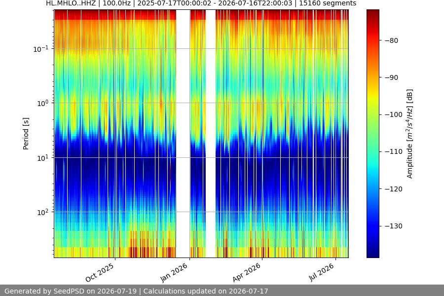 spectrogram full