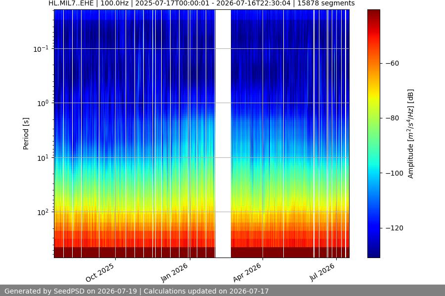 spectrogram full