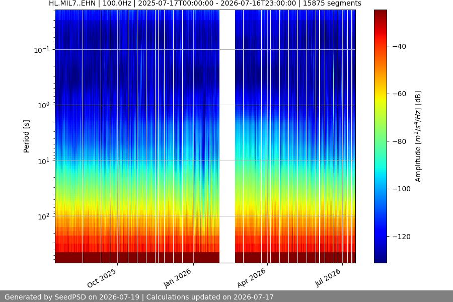 spectrogram full