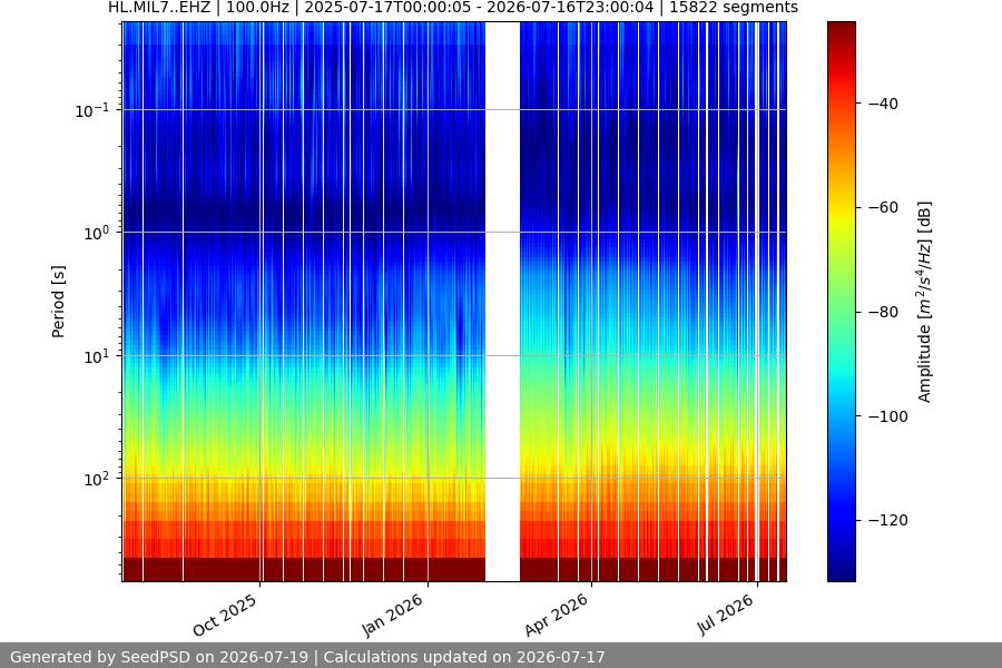 spectrogram full