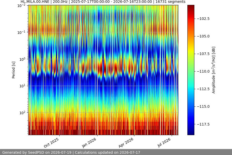 spectrogram full