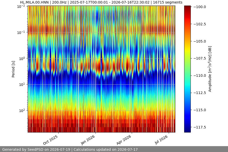 spectrogram full