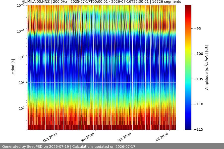 spectrogram full