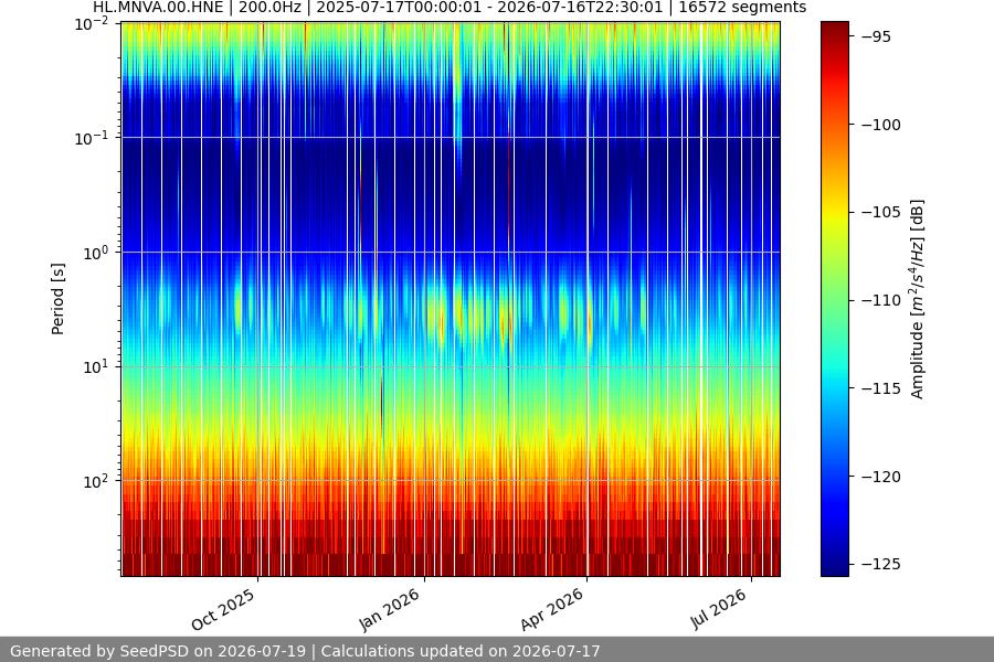spectrogram full
