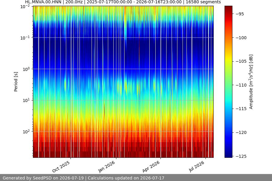 spectrogram full