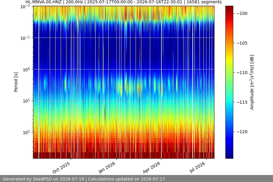 spectrogram full