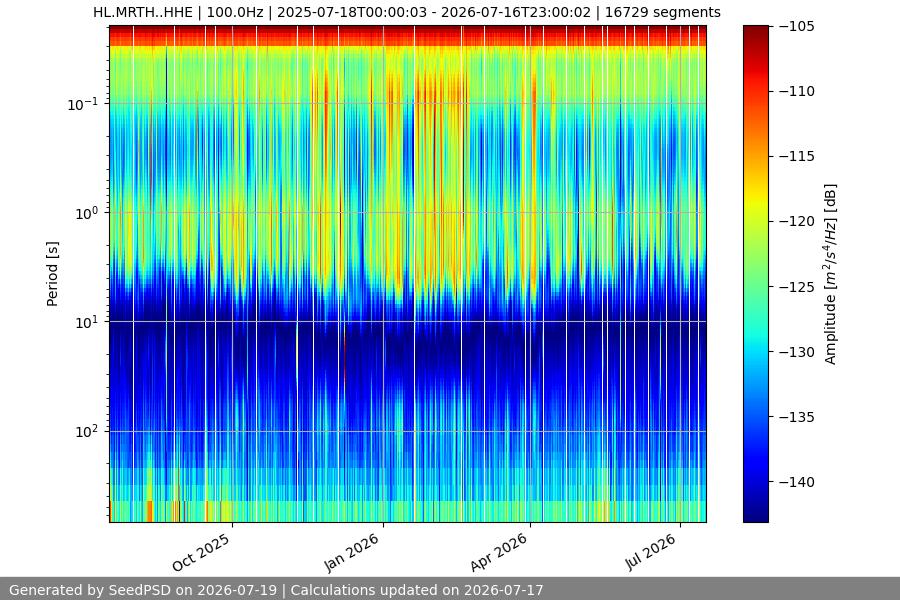 spectrogram year