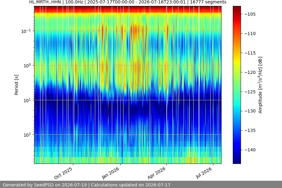 spectrogram full