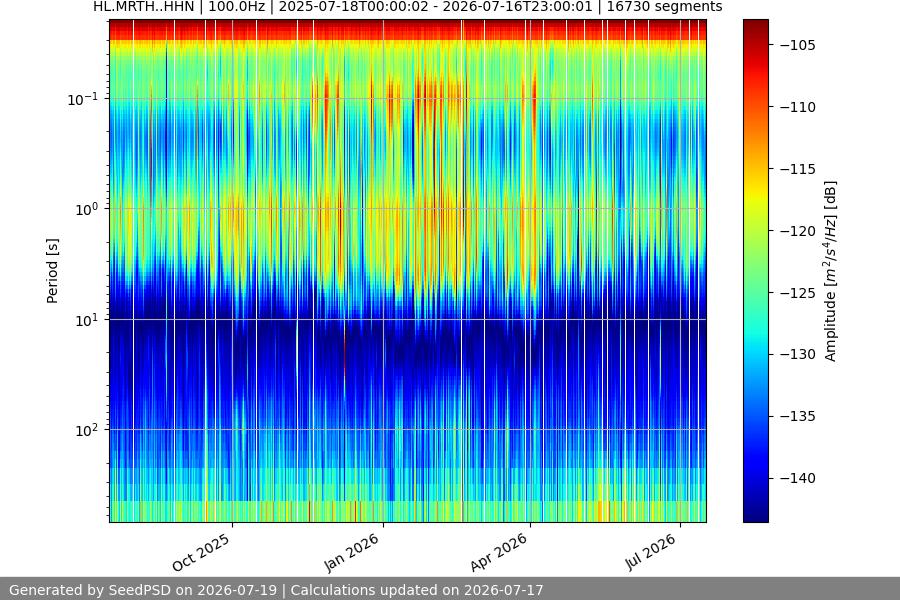 spectrogram year