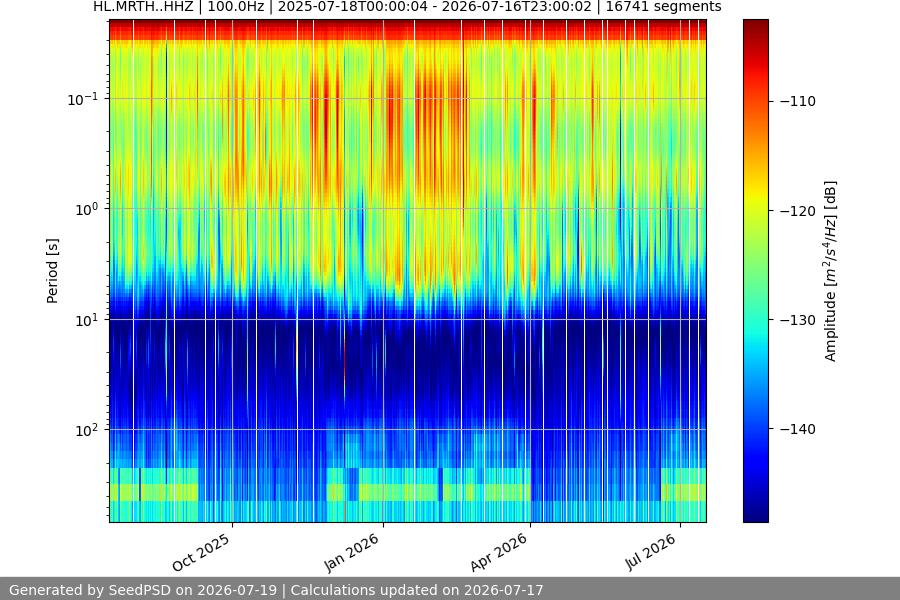 spectrogram year