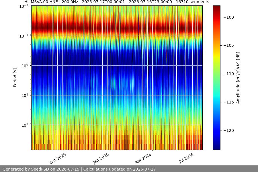 spectrogram full