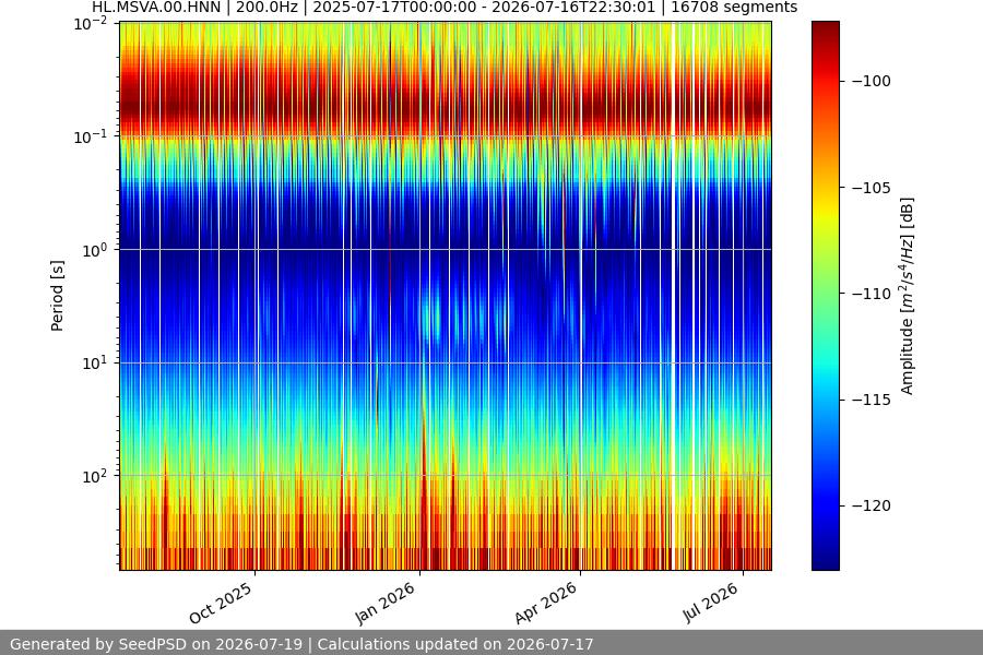 spectrogram full