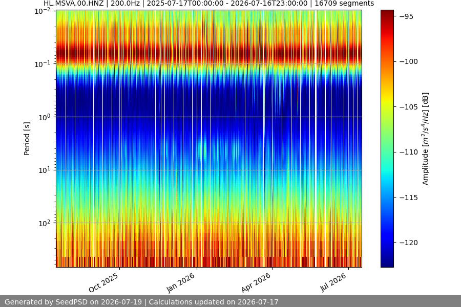 spectrogram full