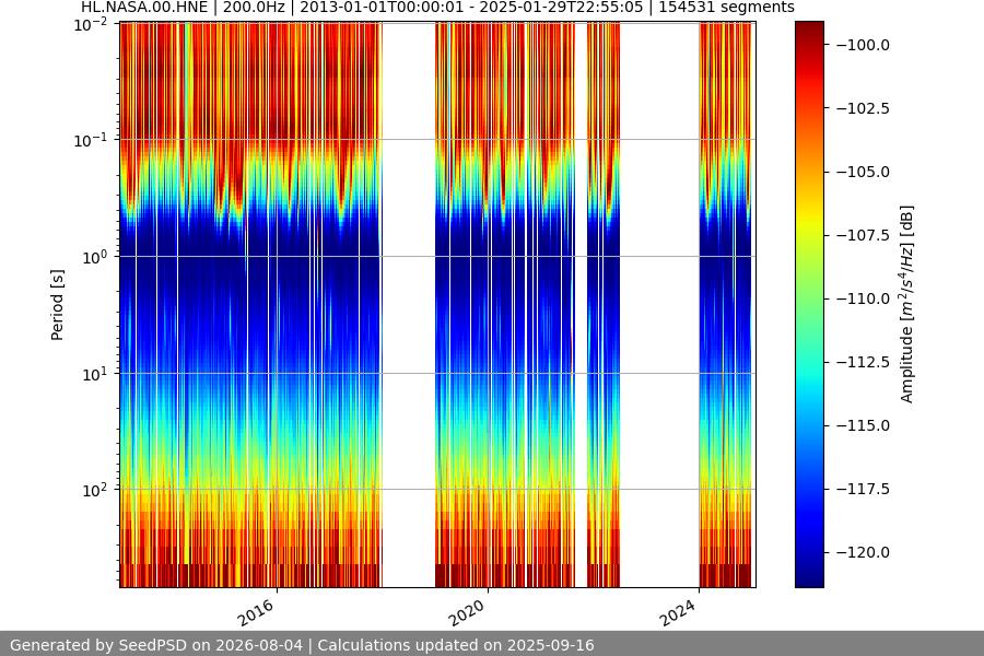 spectrogram full