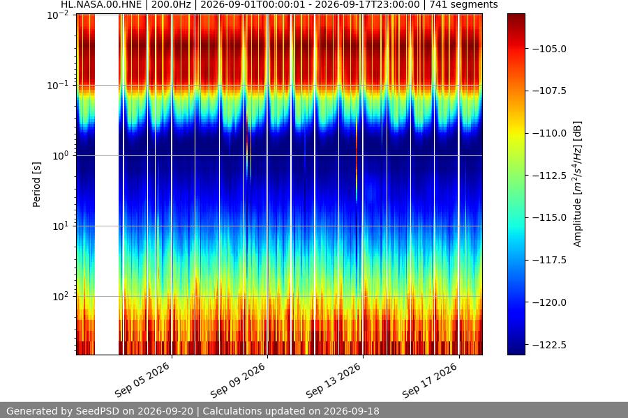 spectrogram year
