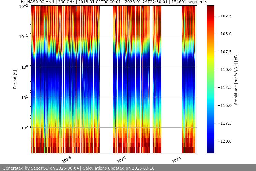 spectrogram full