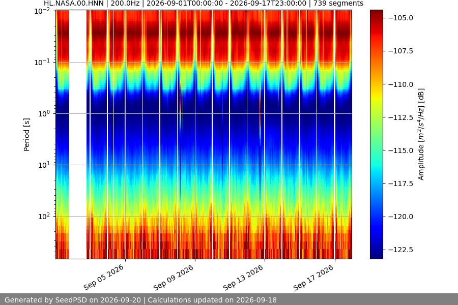 spectrogram year