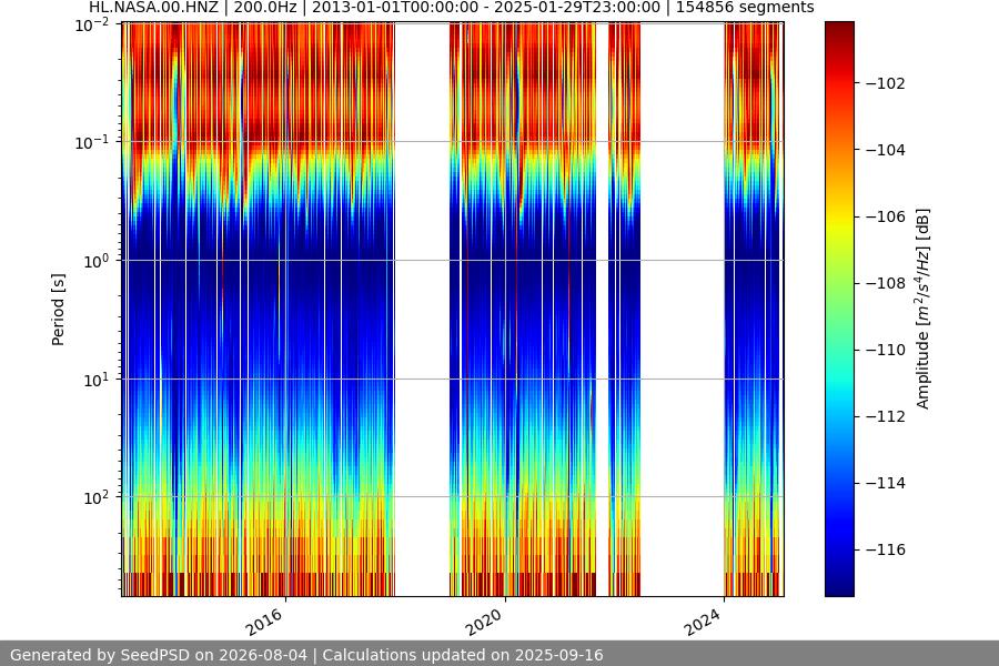 spectrogram full