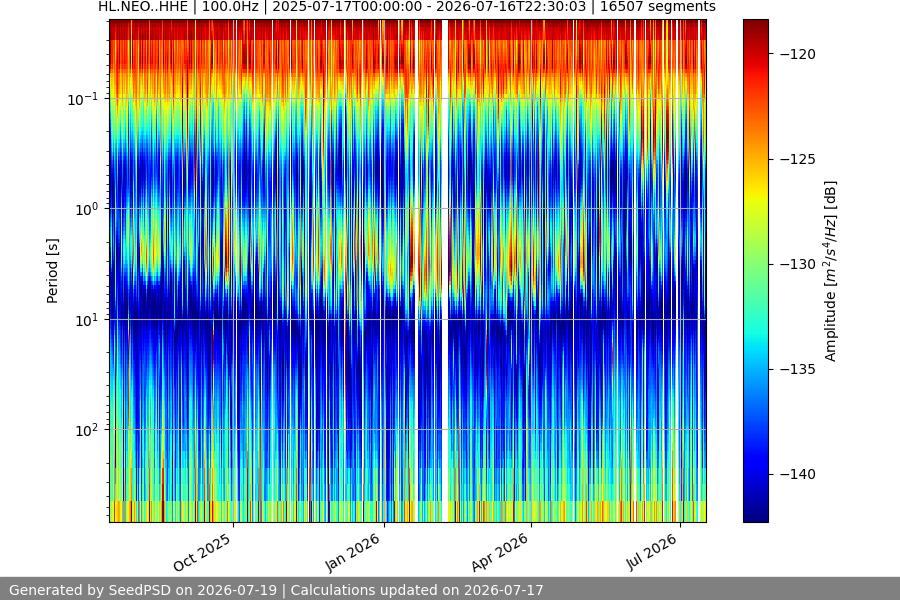 spectrogram full