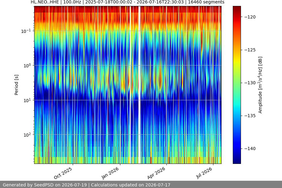 spectrogram year