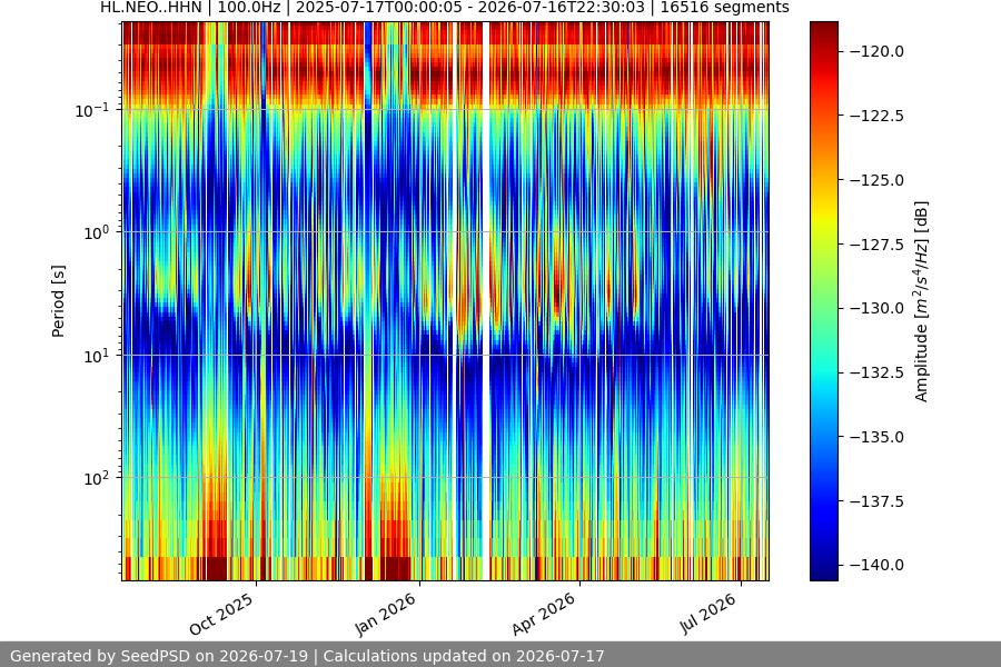 spectrogram full