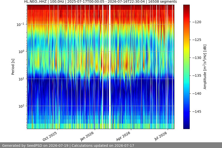 spectrogram full