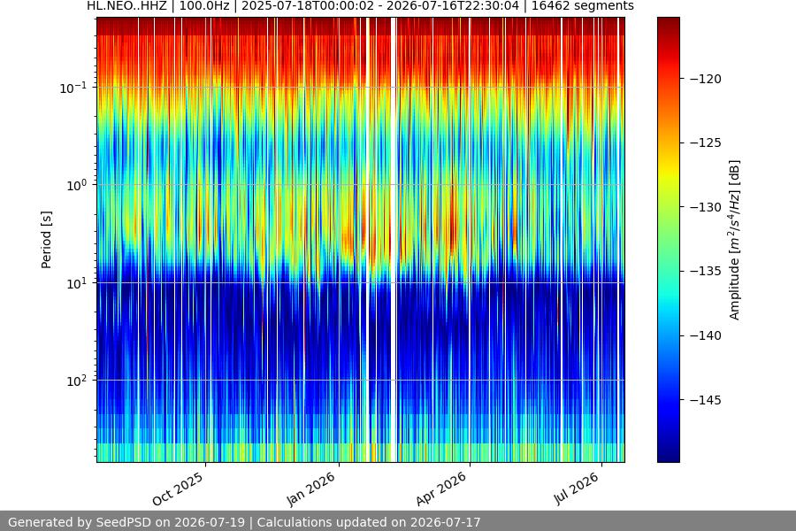 spectrogram year