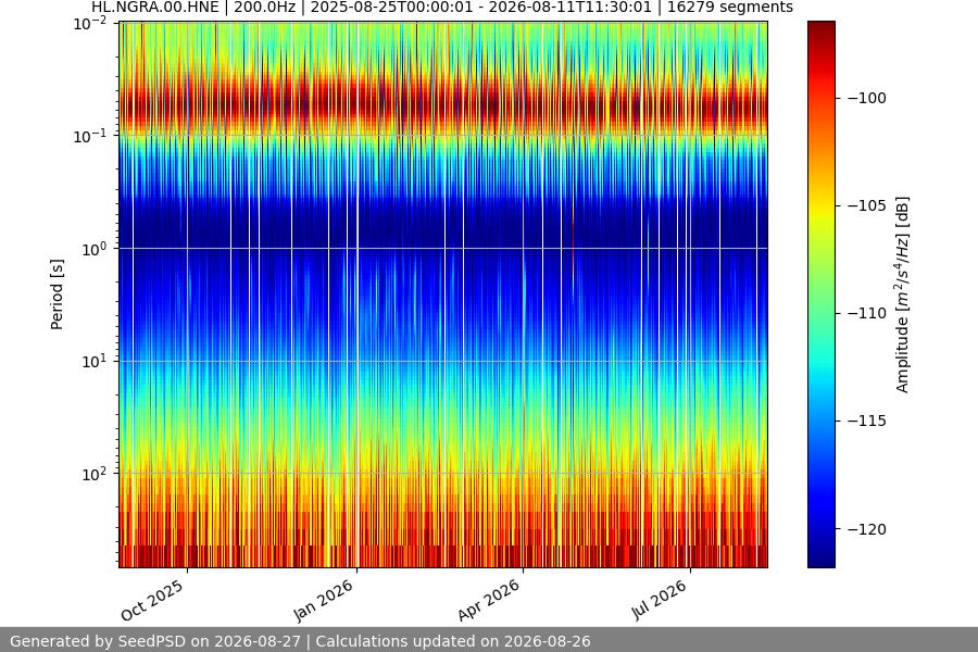 spectrogram full